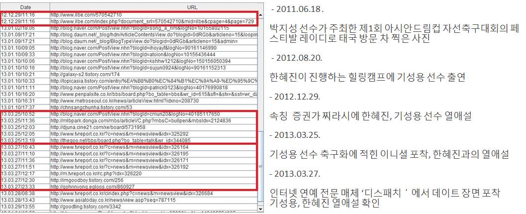 실제 사례로 본 연구 결과