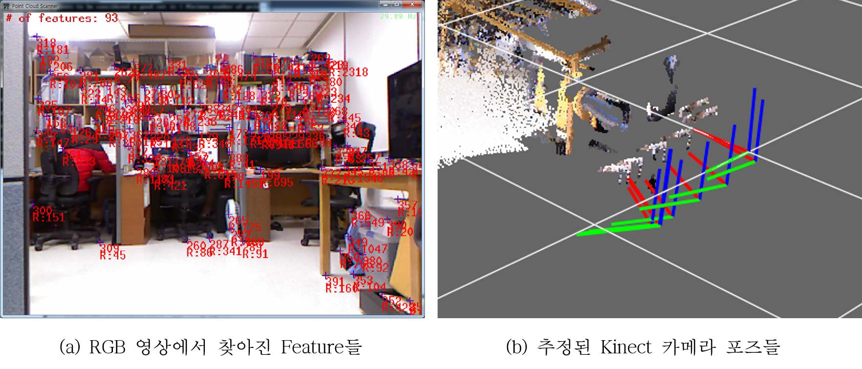 (Tracked features and estimated Kinect camera pose)