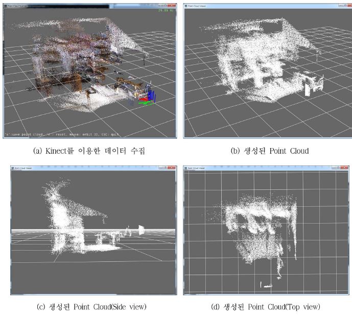 (Generated point cloud data)