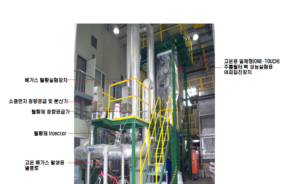 SOx, PM/NOx 동시제거 성능실험 장치.