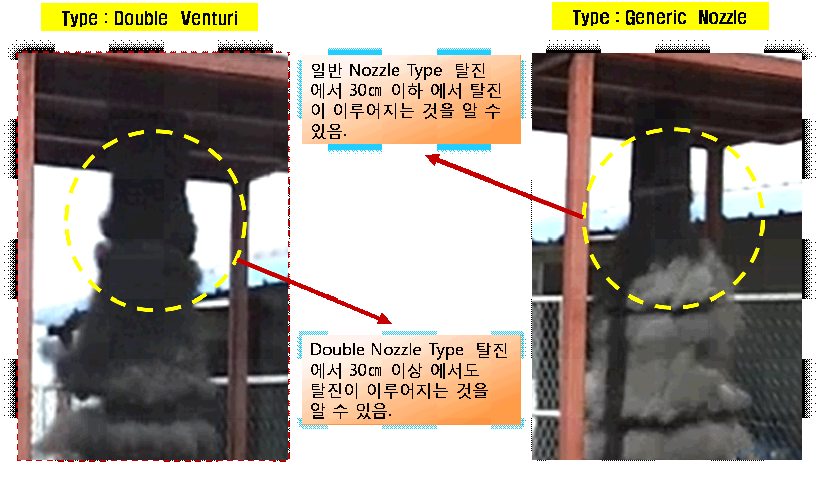 더블 벤츄리 장착 전후의 주름필터백 상부의 탈진 비교