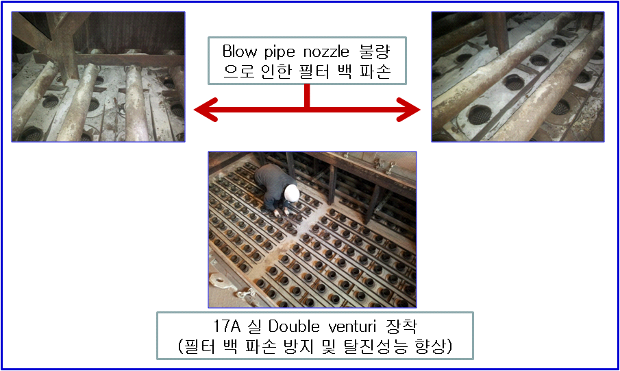 필터 백 손상 원인 규명