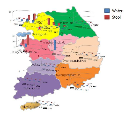 Regional distribution of Norovirus in 2009~2012