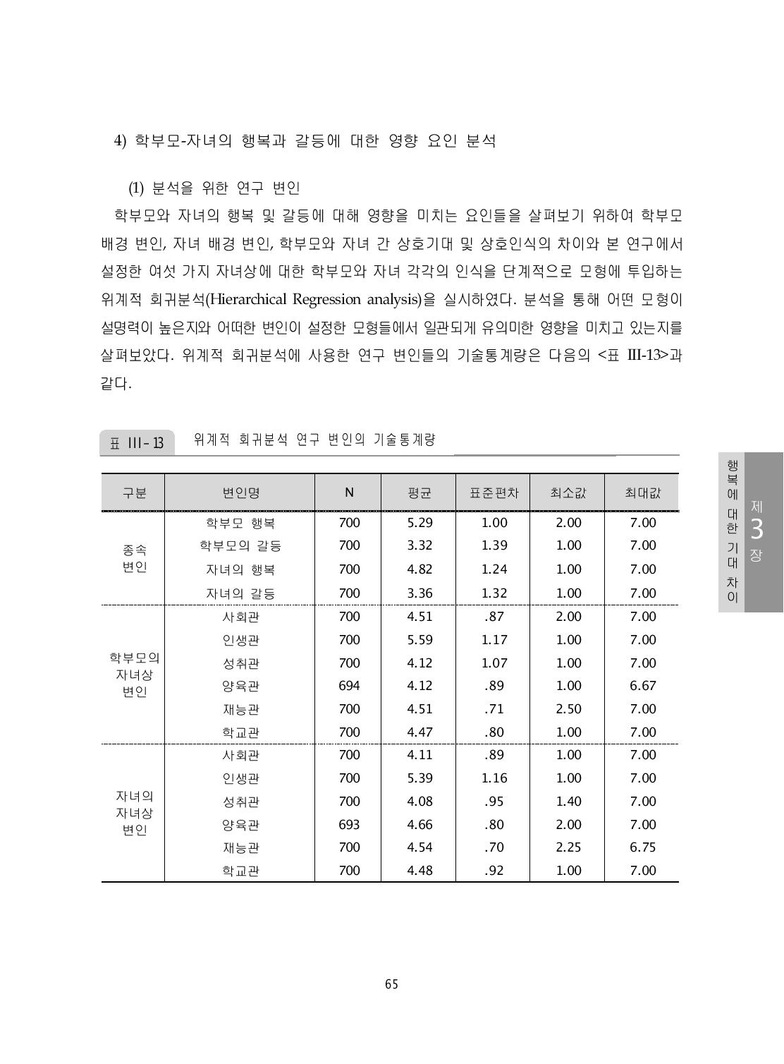 위계적 회귀분석 연구 변인의 기술통계량