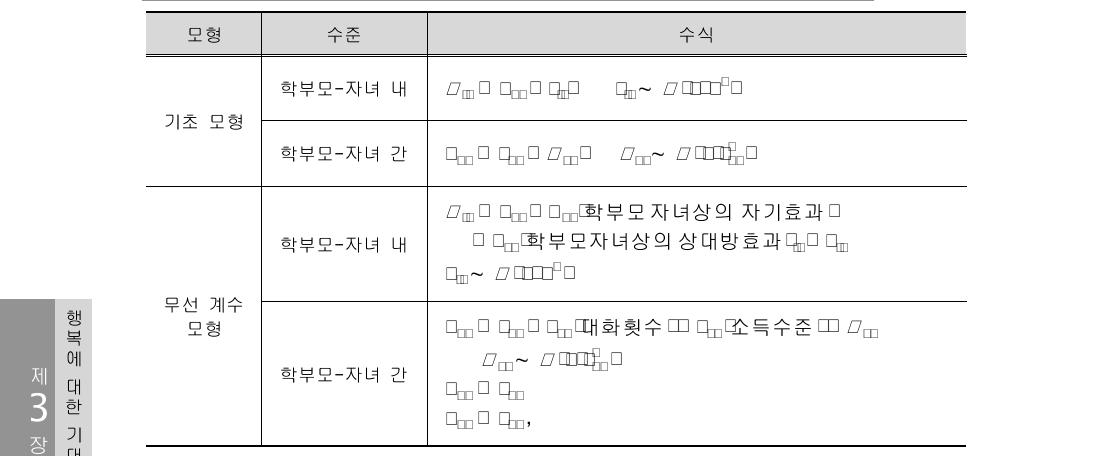 학부모와 자녀의 행복 및 갈등에 대한 자녀상 인식 관계 분석을 위한 HLM모형