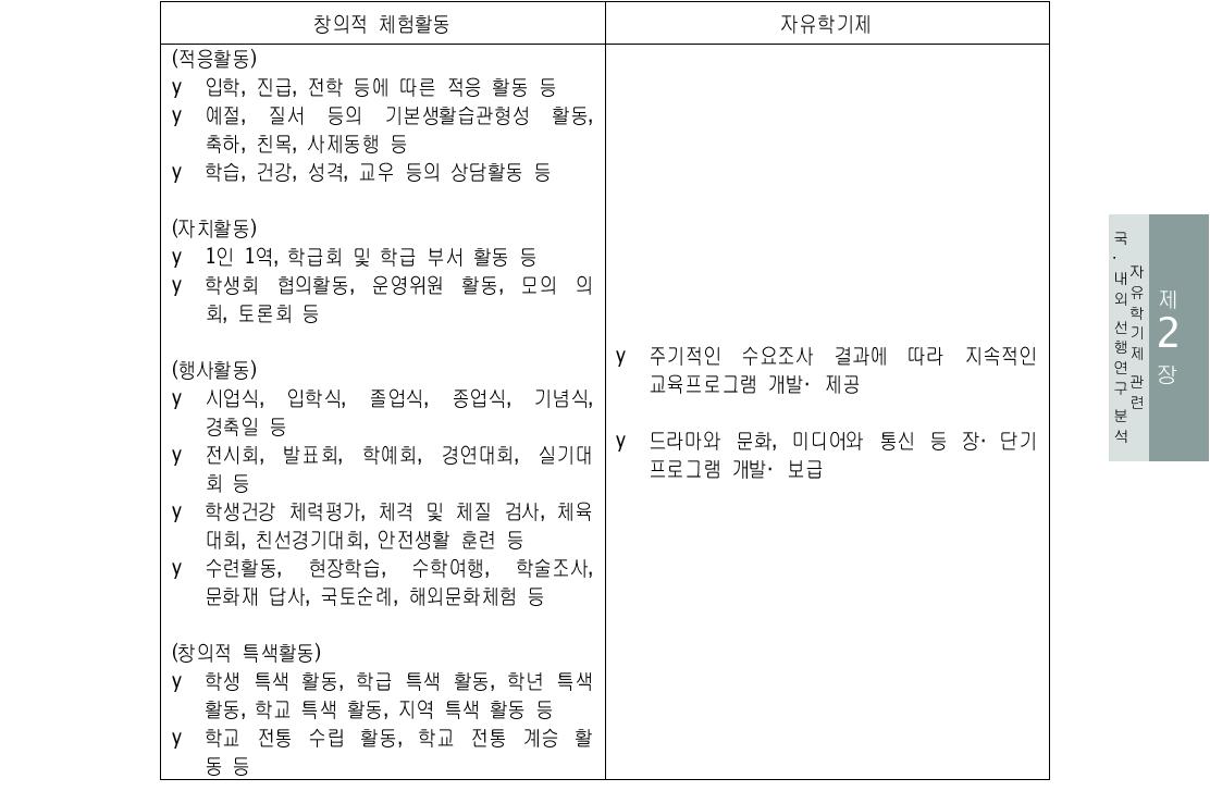 자유학기제와 창의적 체험활동의 ‘자율 활동’ 연계