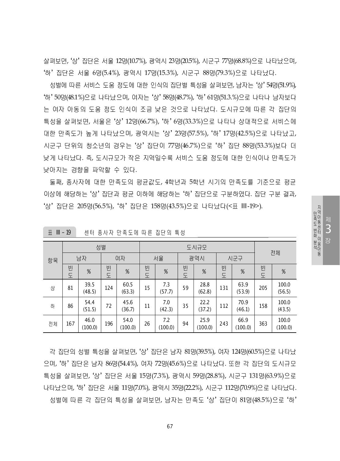 센터 종사자 만족도에 따른 집단의 특성 변