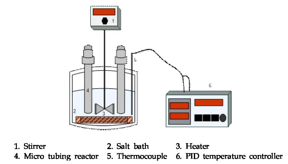 Schematic diagram of micro tubing reactor.