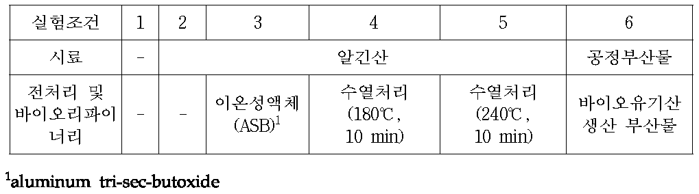 알긴산 시료