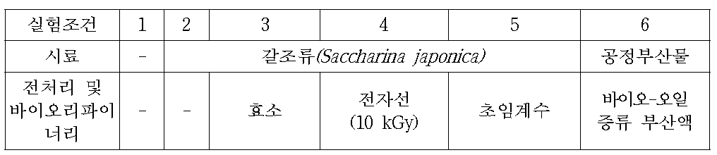 갈조류(Saccharina japonica) 시료