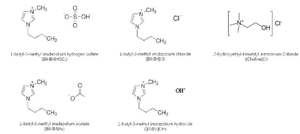 반응에 사용된 이온성 액체 5종의 구조.