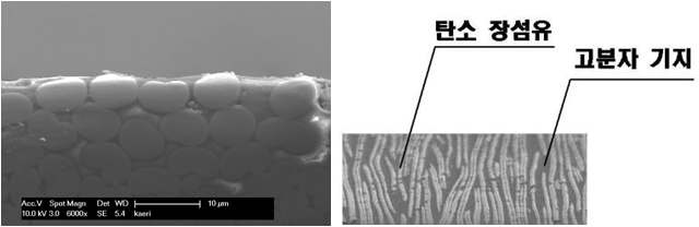 SAM images of the developed carbon composite bipolar plate; (a) cross section, (b) surface