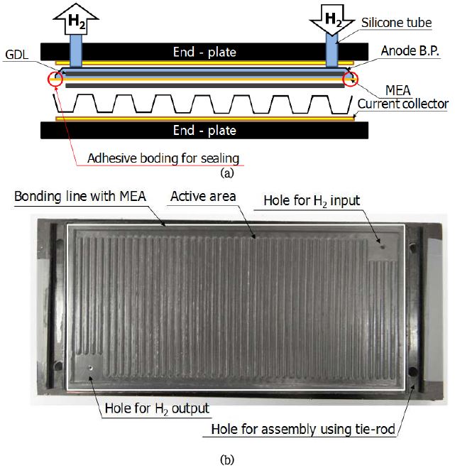 (a) Schematic diagram of the unit-cell design for 200 W stack (boding method between anode bipolar plate and MEA, (b) actual produced anode bipolar plate.