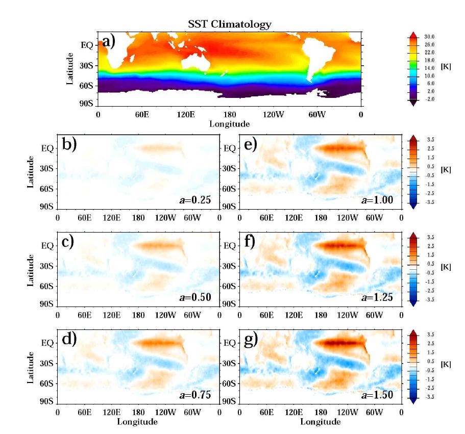a) HadISST 기후값과 (b-g) αΔSST 아노말리. b) α=0.25, c) α=0.5, d) α=0.75, e) α=1, f) α=1.25, and g) α=1.5.