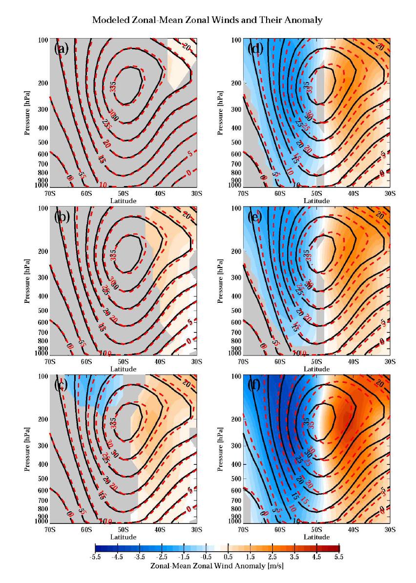 엘니뇨 강도에 따른 모델에서의 동서평균된 바람장 (red dashed). 기후값은 검은색 contour로 표시되었고, 모델 실험별 아노말리의 경우 붉은색 점선으로 표시되었음. 그 외는 Fig. 3.1.36의 관례를 따랐다.