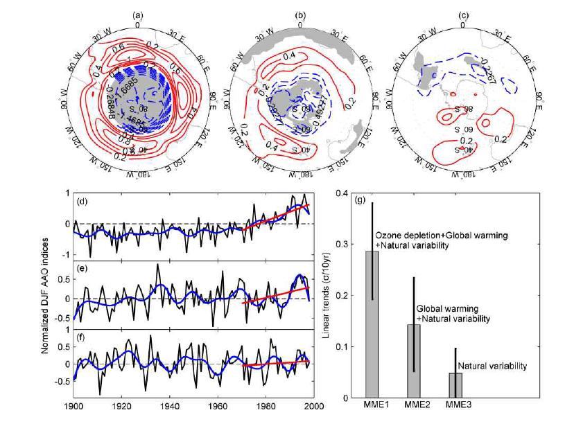 The differences of SLP (1970?1998 minus 1901?1930) in MME1