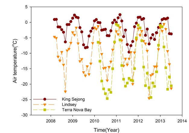 Same as in Fig. 3.2.39 except for air temperature