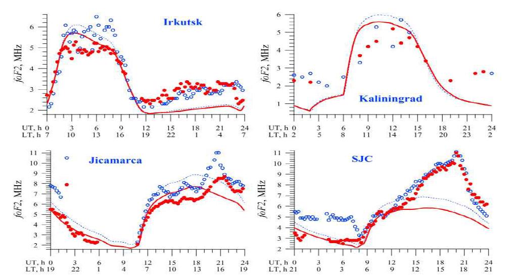 Comparison of the modeled and observed foF2 behavior over Irkutsk, Kaliningrad, Jicamarca, and SJC ionospheric stations during SSW event on 24.01.2008 (red color) and prior to SSW event on 20.01.2008 (blue color).