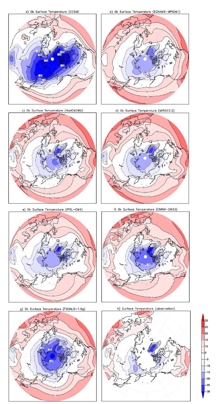 (a-g) Simulated surface temperature and (h) observed surface temperature averaged from 1900 to 1920.