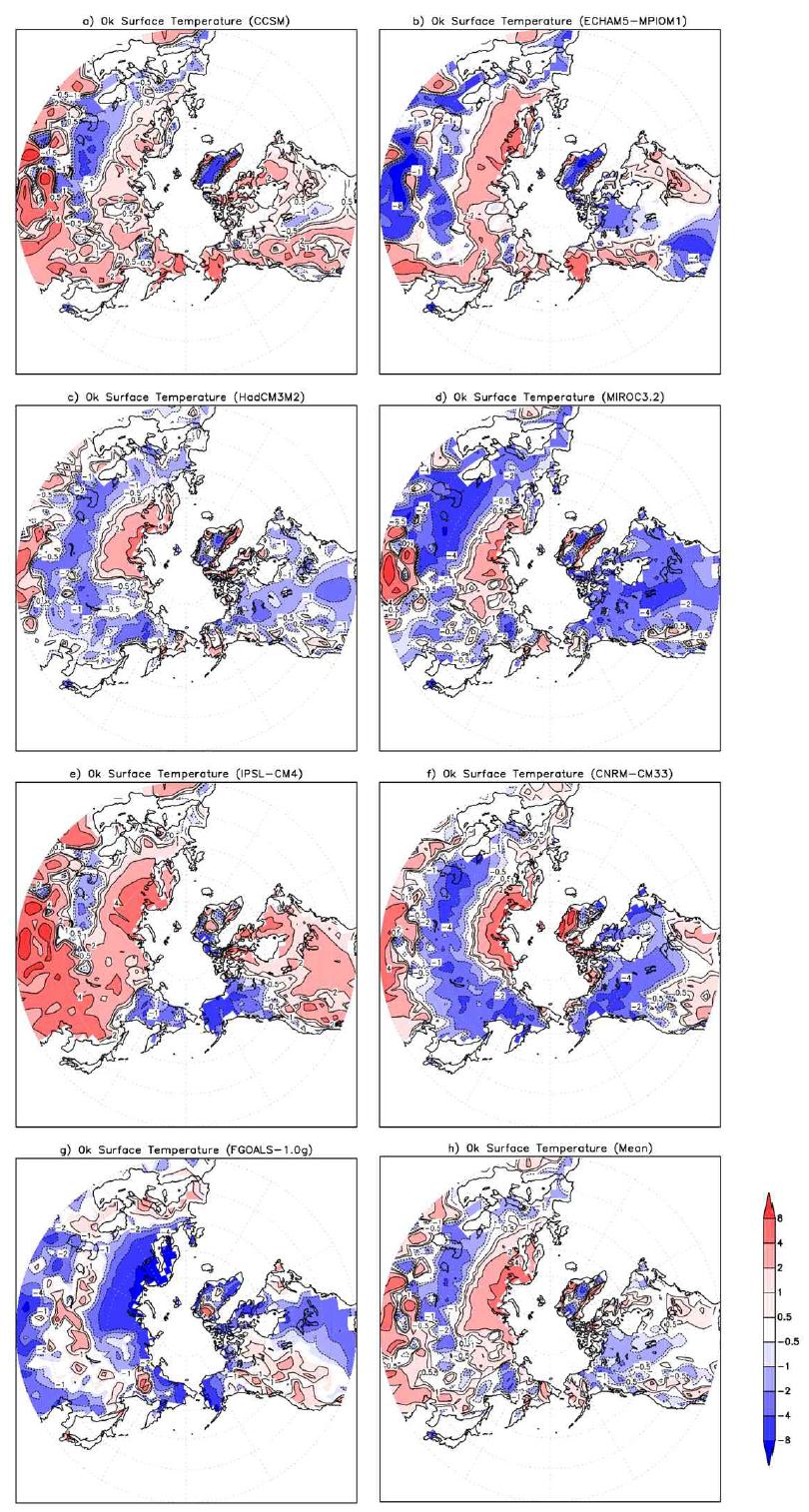 Simulated surface temperature change from the observation at 0ka.