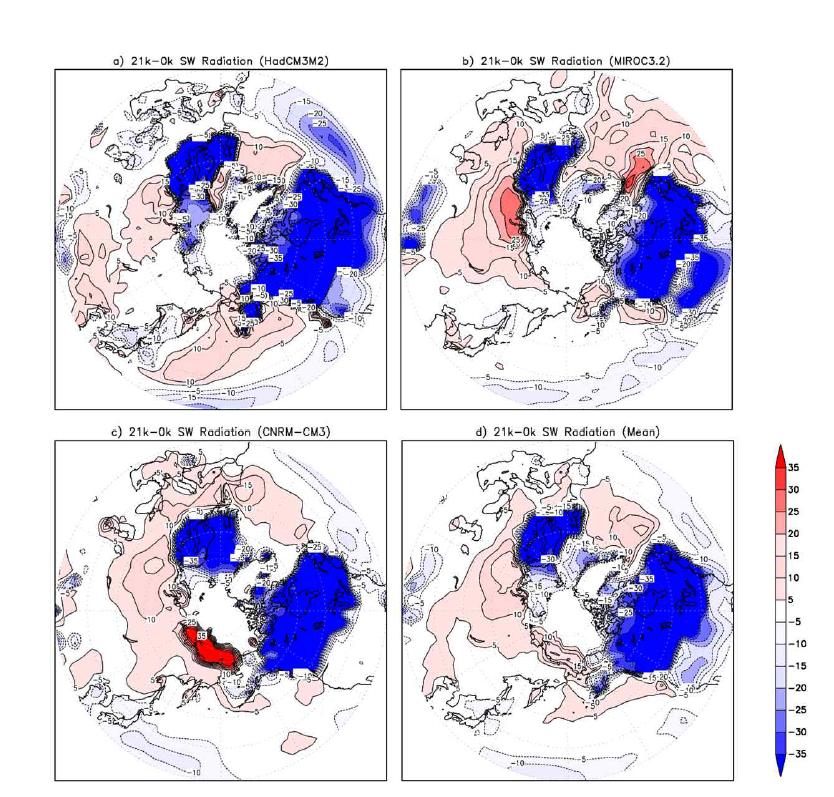 Incoming short wave radiative heat flux change between modern (0ka) and LGM (21ka).