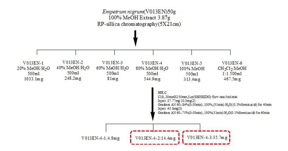 Separation of active substances from V013