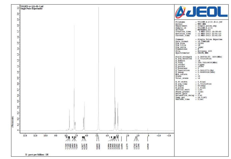 1H NMR spectrum of V013EN-4-2 in CD3OD