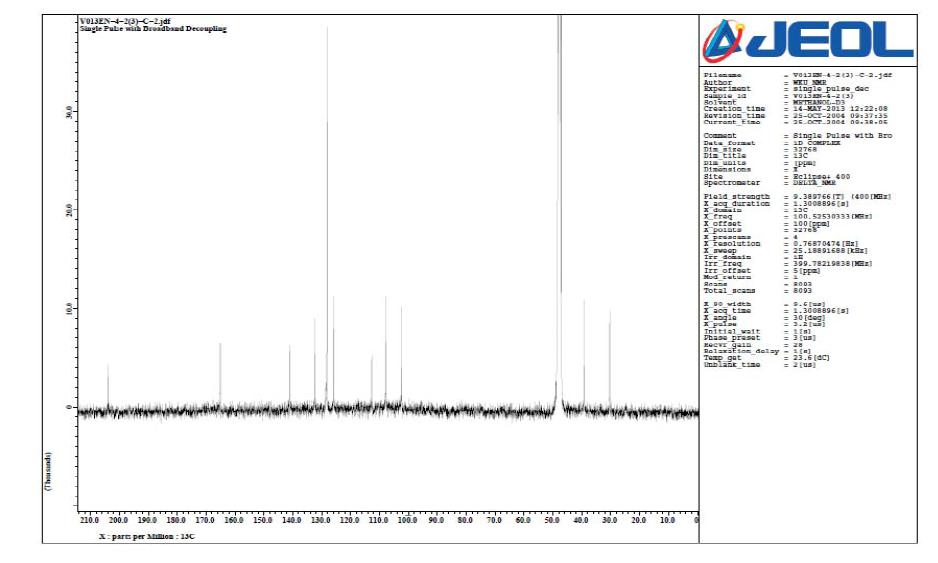 13C NMR spectrum of V013EN-4-2 in CD3OD