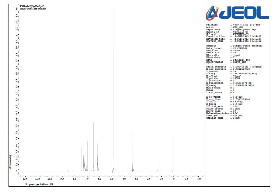 1H NMR spectrum of V019-4-2 in CD3OD