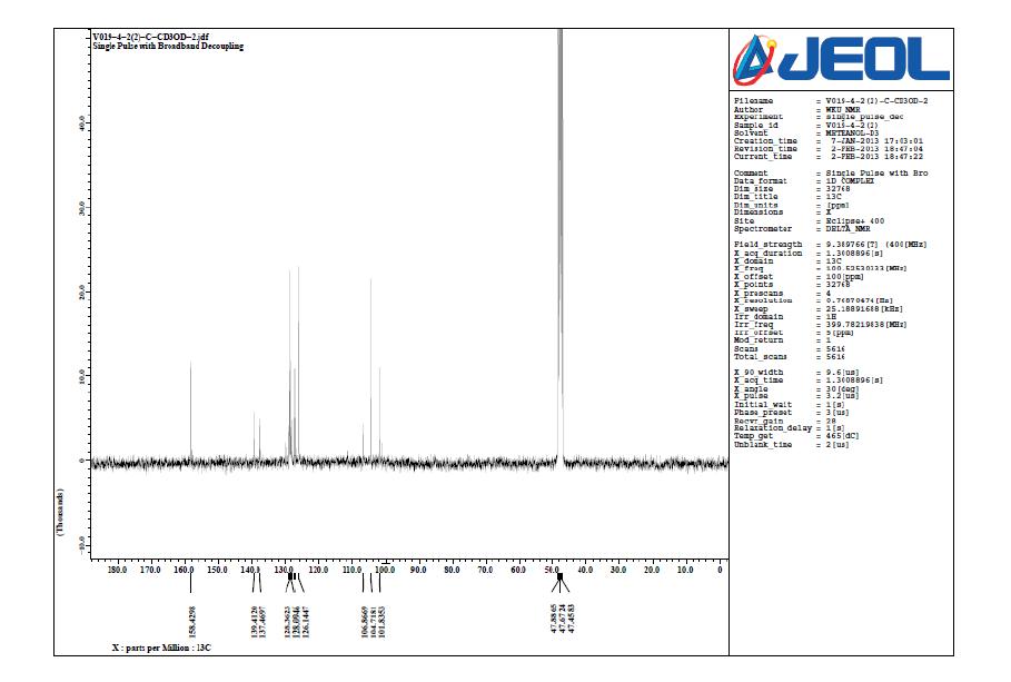 13C NMR spectrum of V019-4-2 in CD3OD