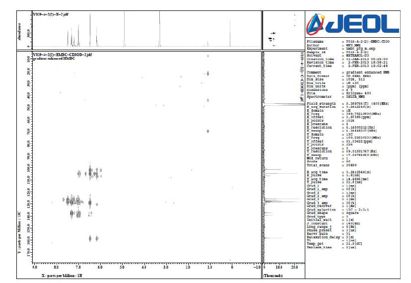HMBC NMR spectrum of V019-4-2 in CD3OD