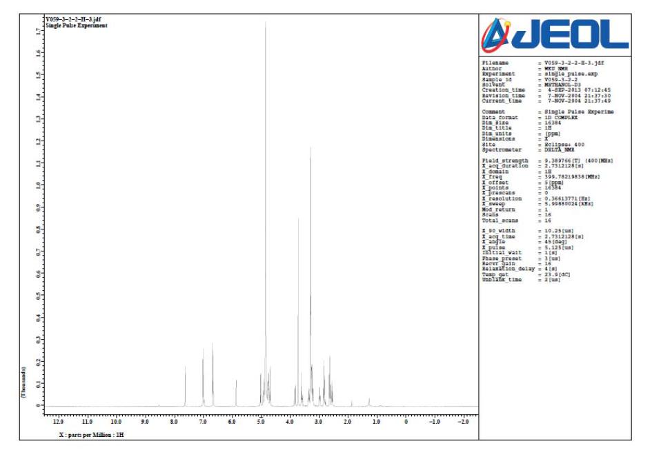 1H NMR spectrum of V059-3-2-2 in CD3OD