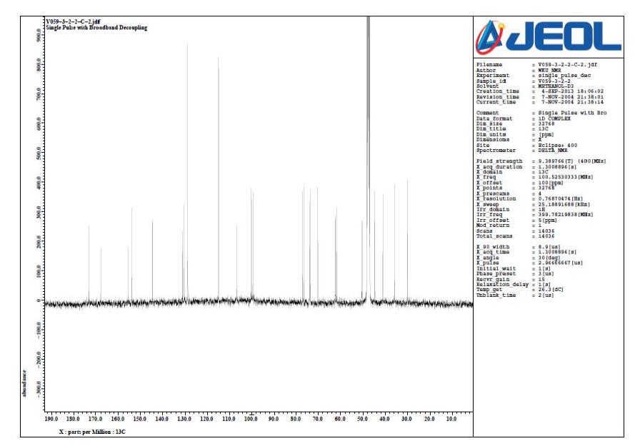 13C NMR spectrum of V059-3-2-2 in CD3OD