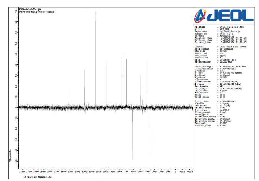 DEPT NMR spectrum of V059-3-2-2 in CD3OD