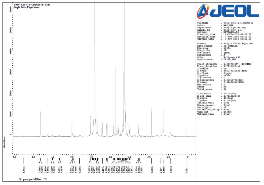1H NMR spectrum of V059-3(2)-4-1 in CD3OD