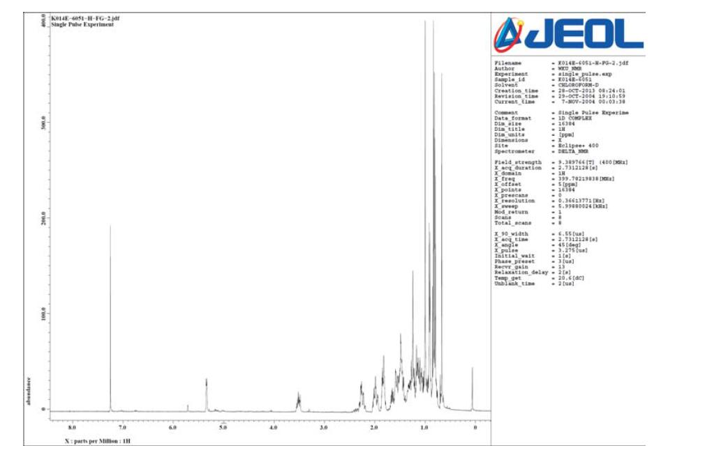 1H NMR spectrum of K014E-6051 in CDCl3