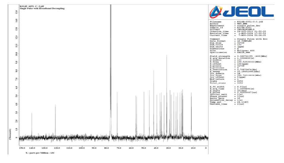 13C NMR spectrum of K014E-6051 CDCl3