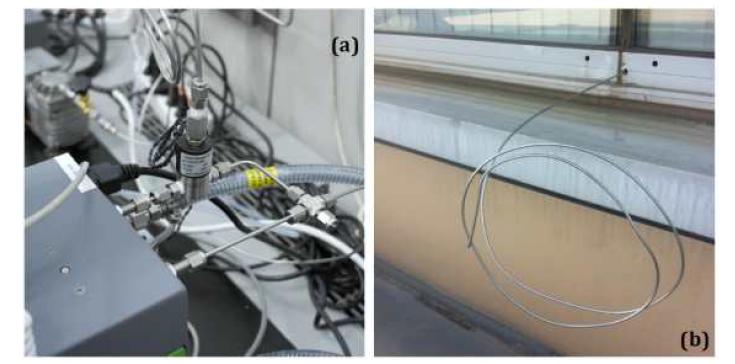 Accessories to measure water vapor isotopes