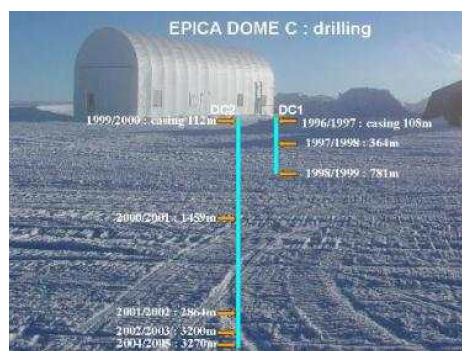 Depth of EPICA Dome C ice core reached during each drilling season