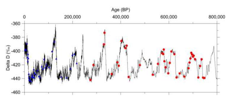 EPICA Dome C ice core samples for Pb isotopes.