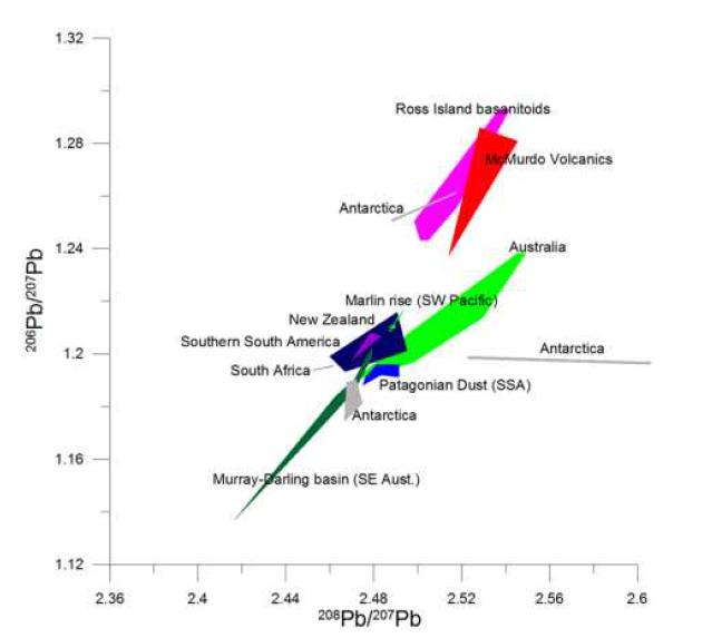 Potential Source Areas of Pb