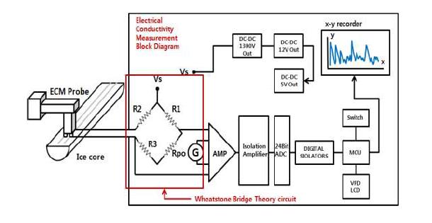 ECM block diagram