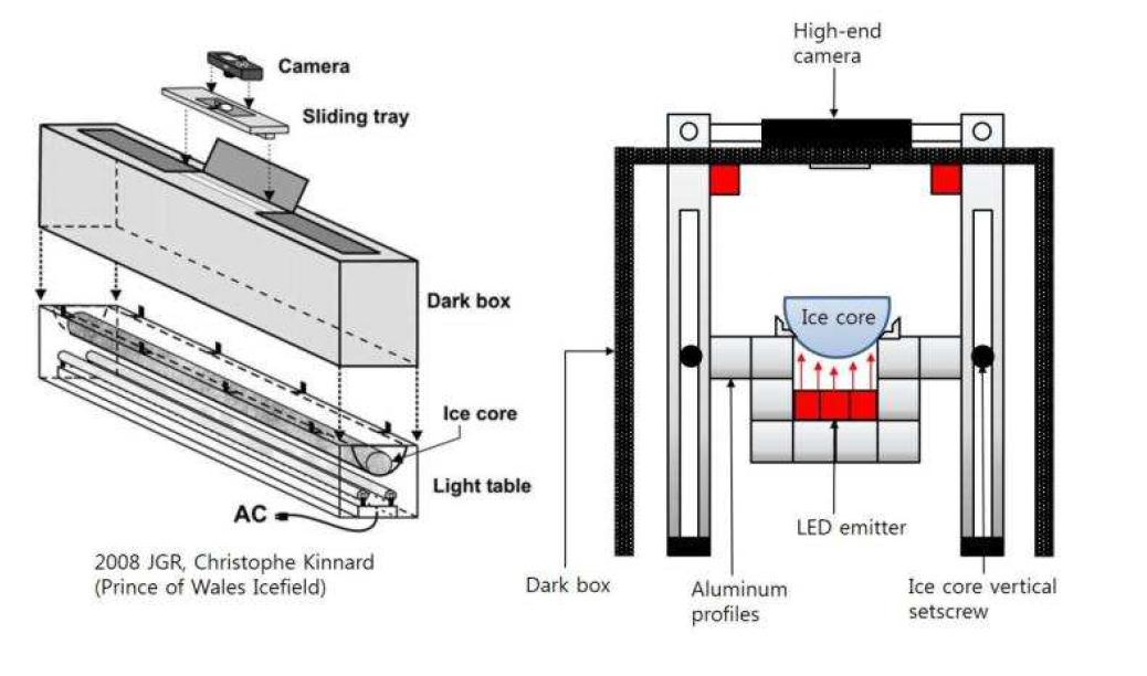 Scheme of KOPRI visual stratigraphy equipment