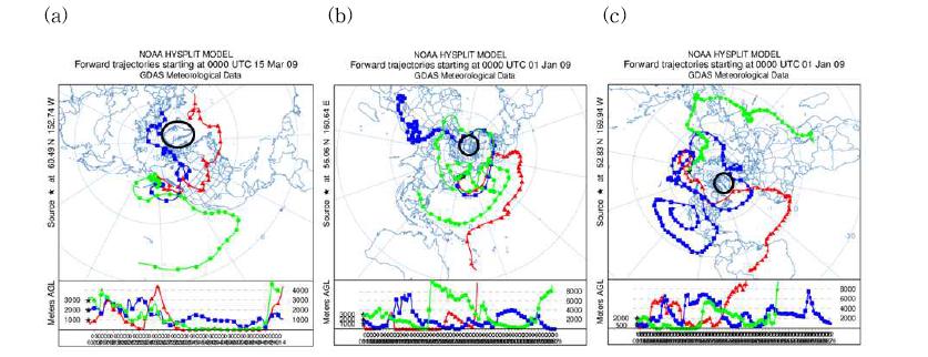 Forward trajectory images of volcanic site related with sampling season for #3 snow sample