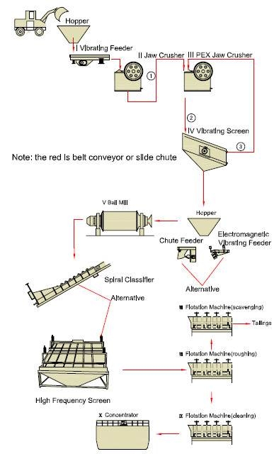 Steel Slag Separation process