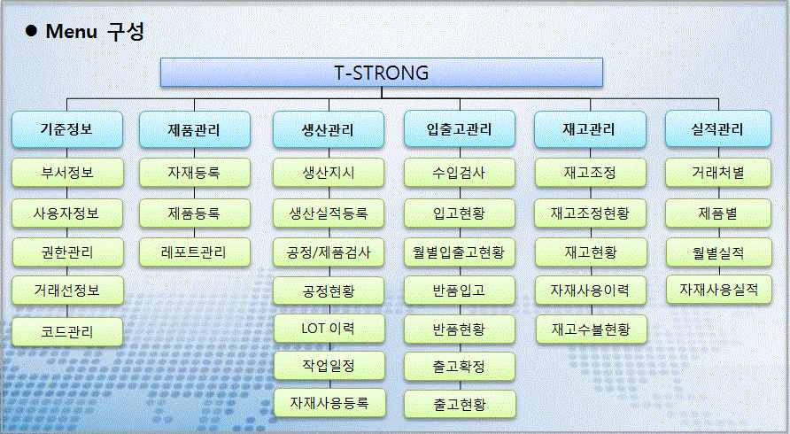 [cMES for T-STRONG 메뉴화면]