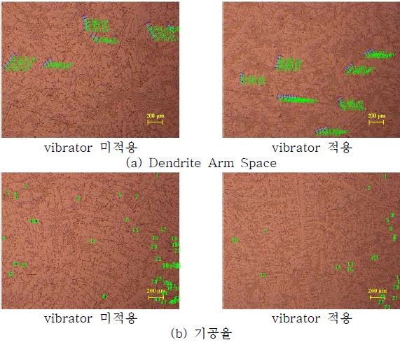 Vibrator 적용 여부에 따른 미세조직