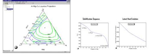 합금의 상태도 및 응고 모드 분석