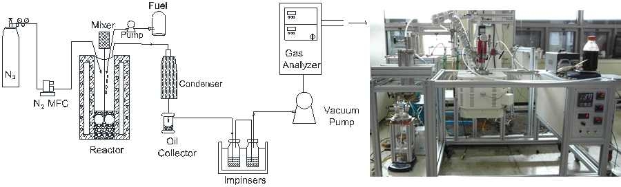 그림 10 액체주석을 이용한 열분해 반응기 (액상 연료용)