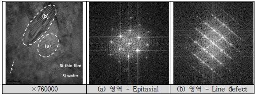 250℃에서 증착한 Si 박막의 FFT 분석 결과